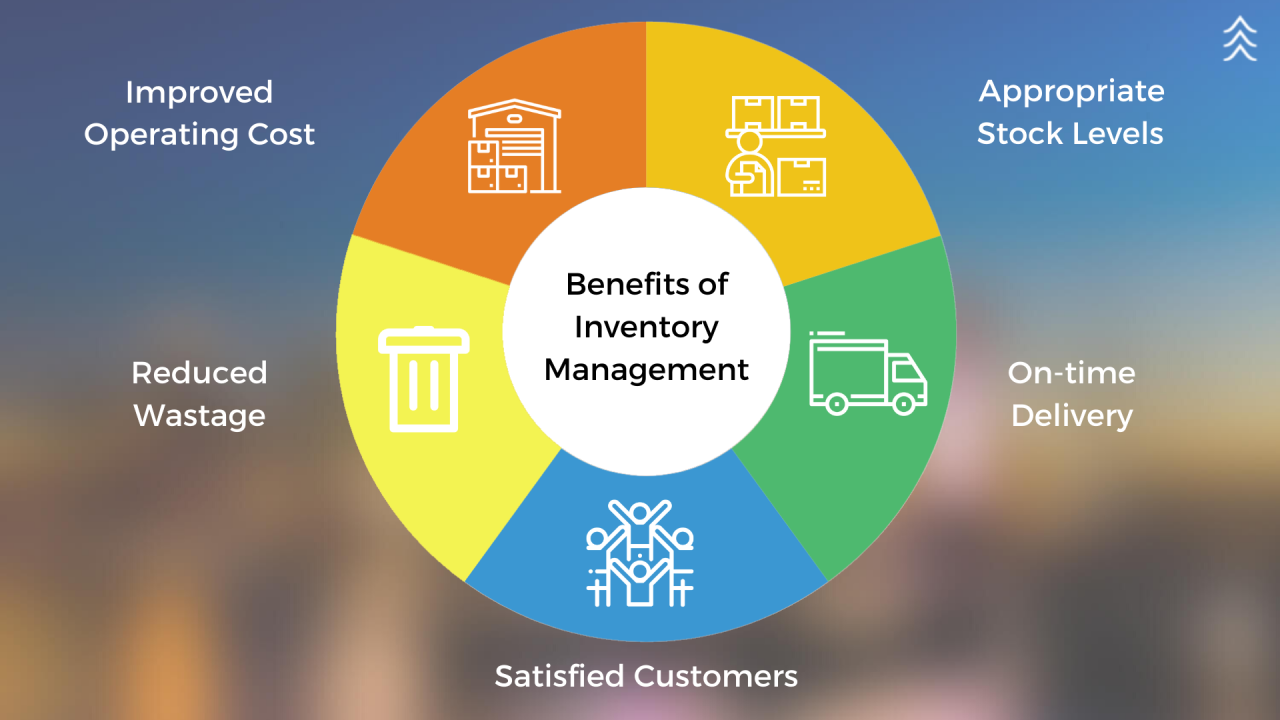 Inventory warehouse management system asset tracking solutions storage solution equipment flow rfid control what logistics barcode process example track based