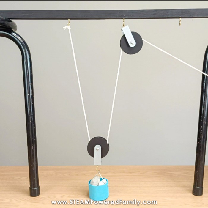 Diy pulley system