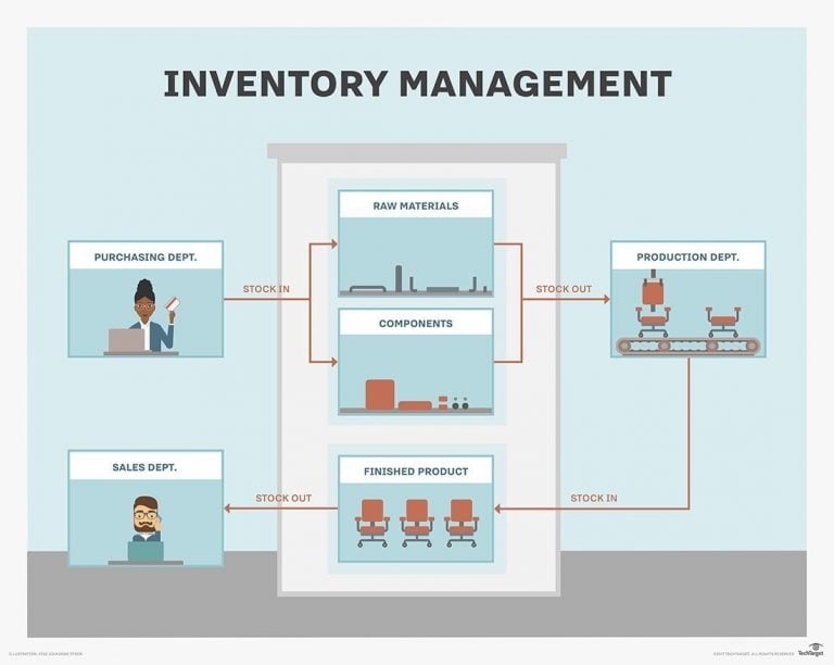 Inventory management system