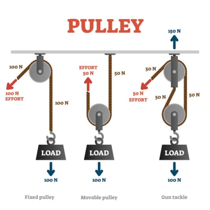 Diy pulley system